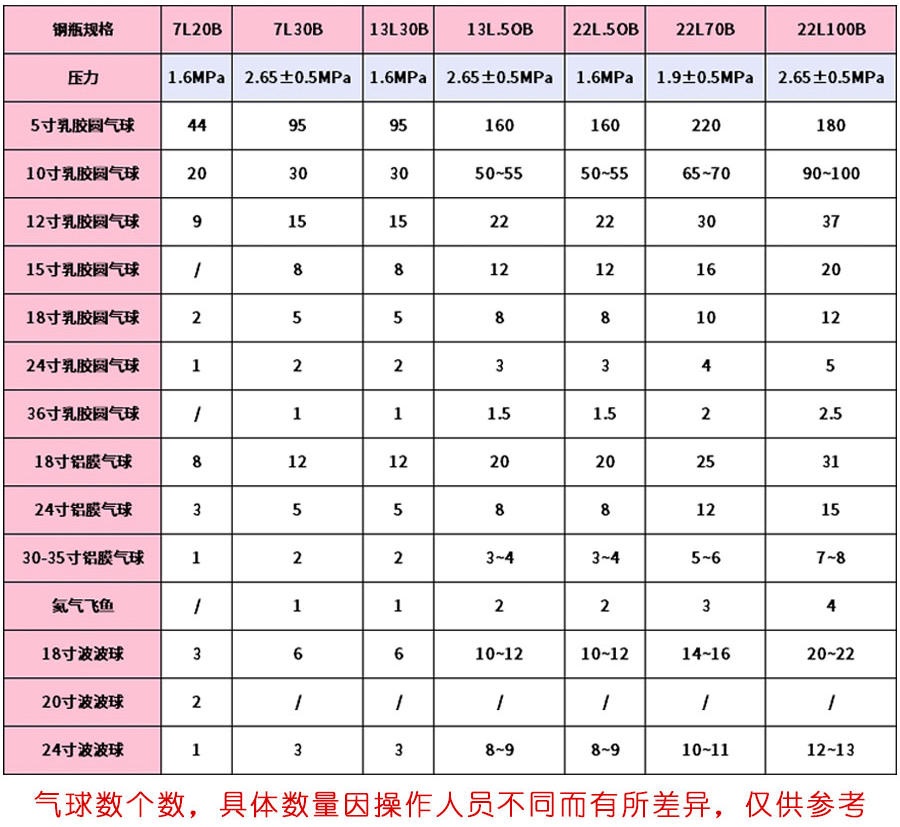 家用氦气罐技术参数