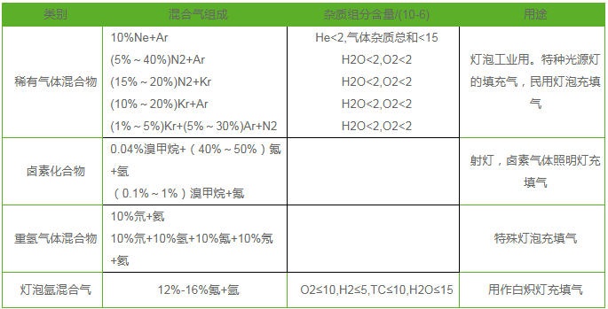 电光源混合气体组成